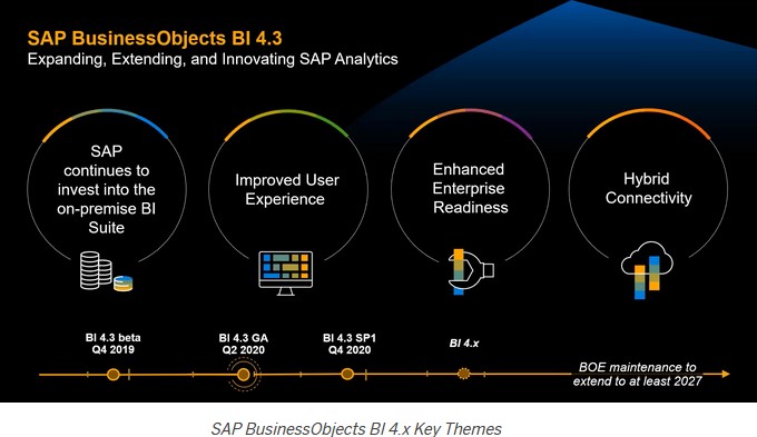 SAP BUSINESS INTELLIGENCE - TS Consulting